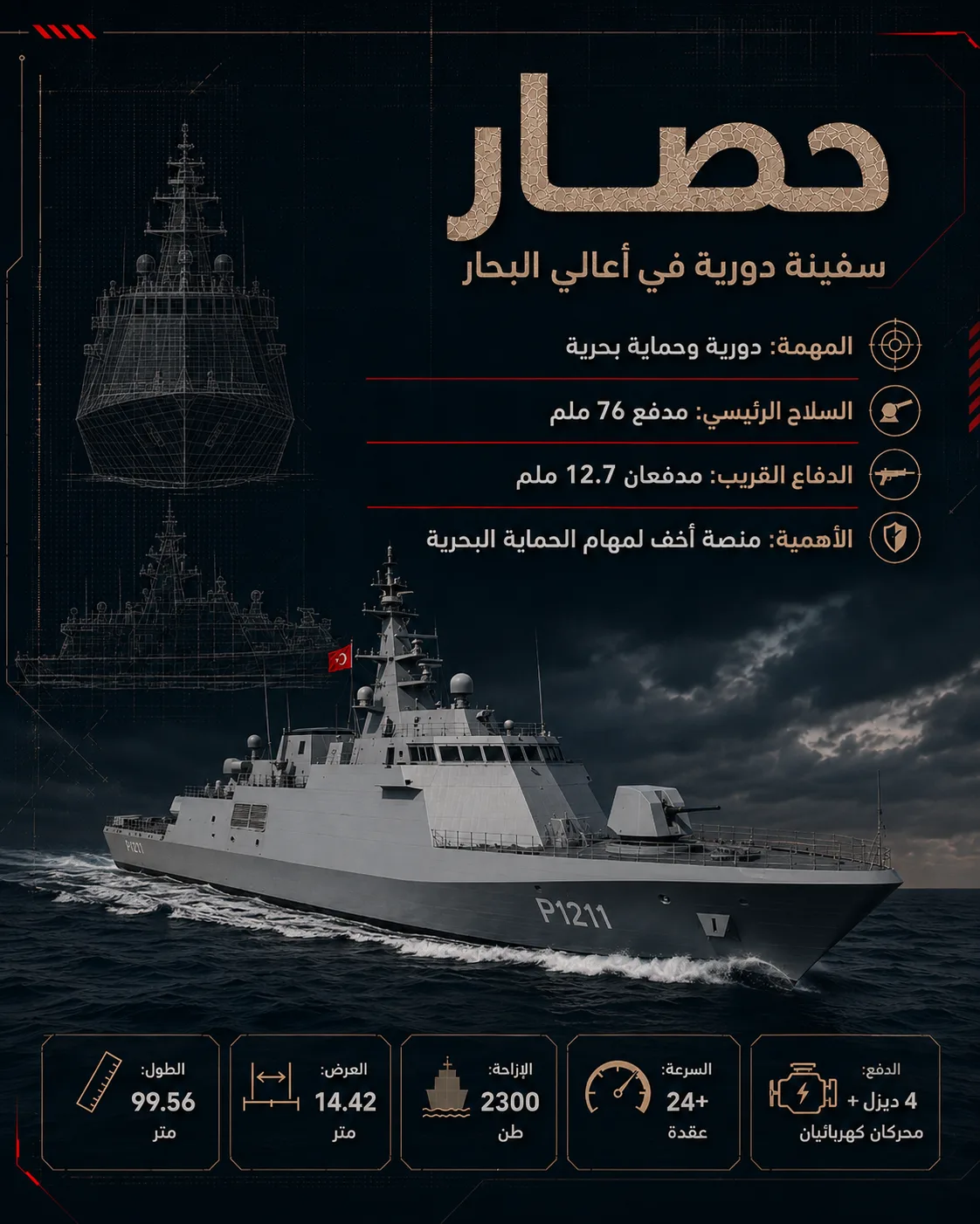 الترسانة الزرقاء.. كيف صنعت تركيا قوتها البحرية؟ 28 تعكس سفن حصار توظيف خبرة ميلغم في منصة دورية أخف مخصصة لمهام الحماية والمراقبة البحرية