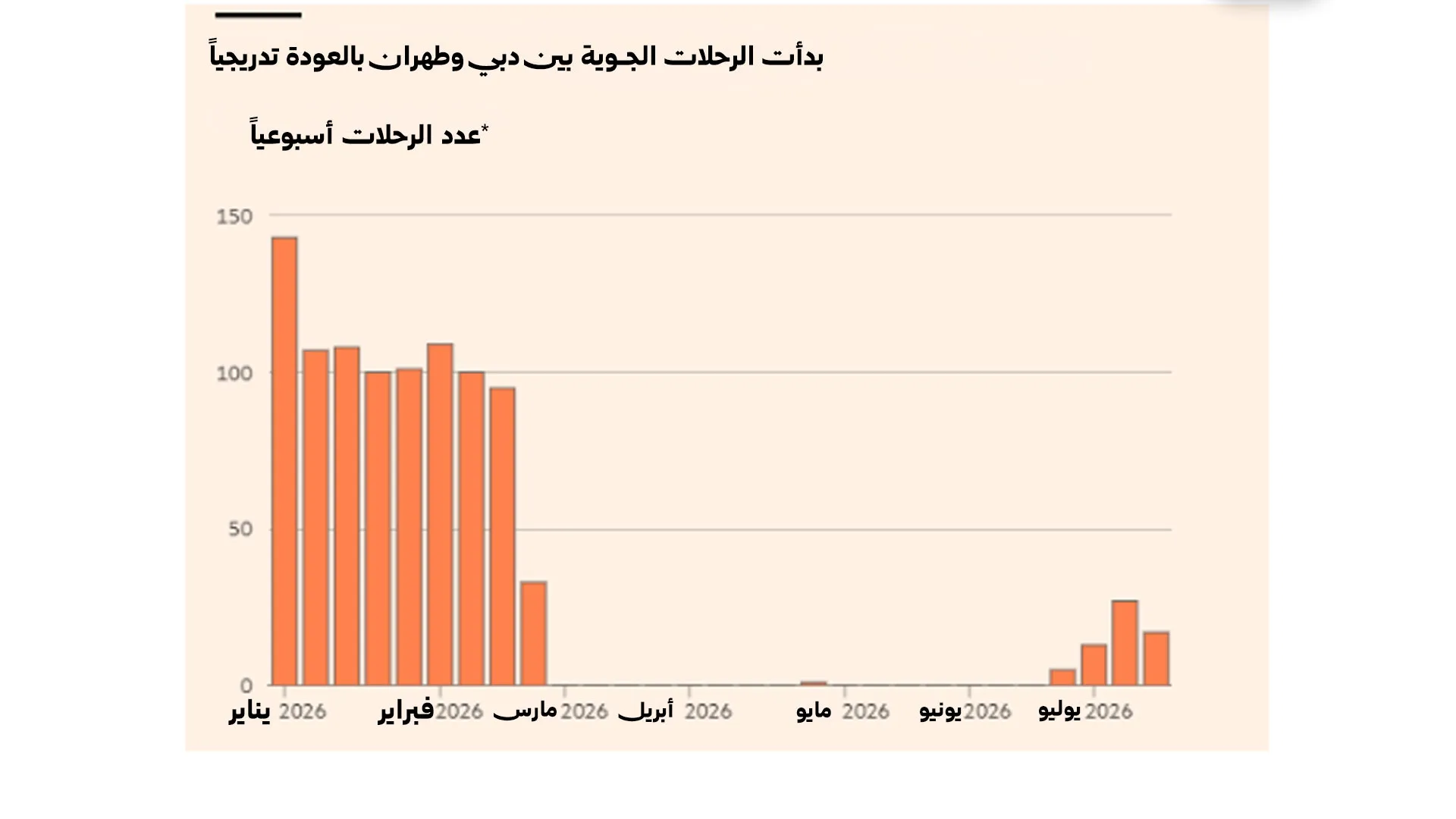 سلام بارد مع إيران وتحالف أعمق مع إسرائيل.. مناورة الإمارات بعد الحرب 32 نون بوست
