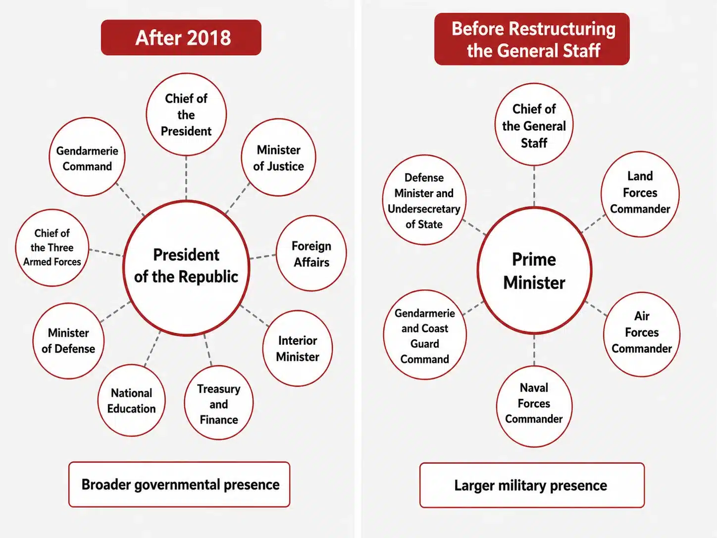 A full decade: What changed in the Turkish military after the failed coup attempt? 28 NoonPost