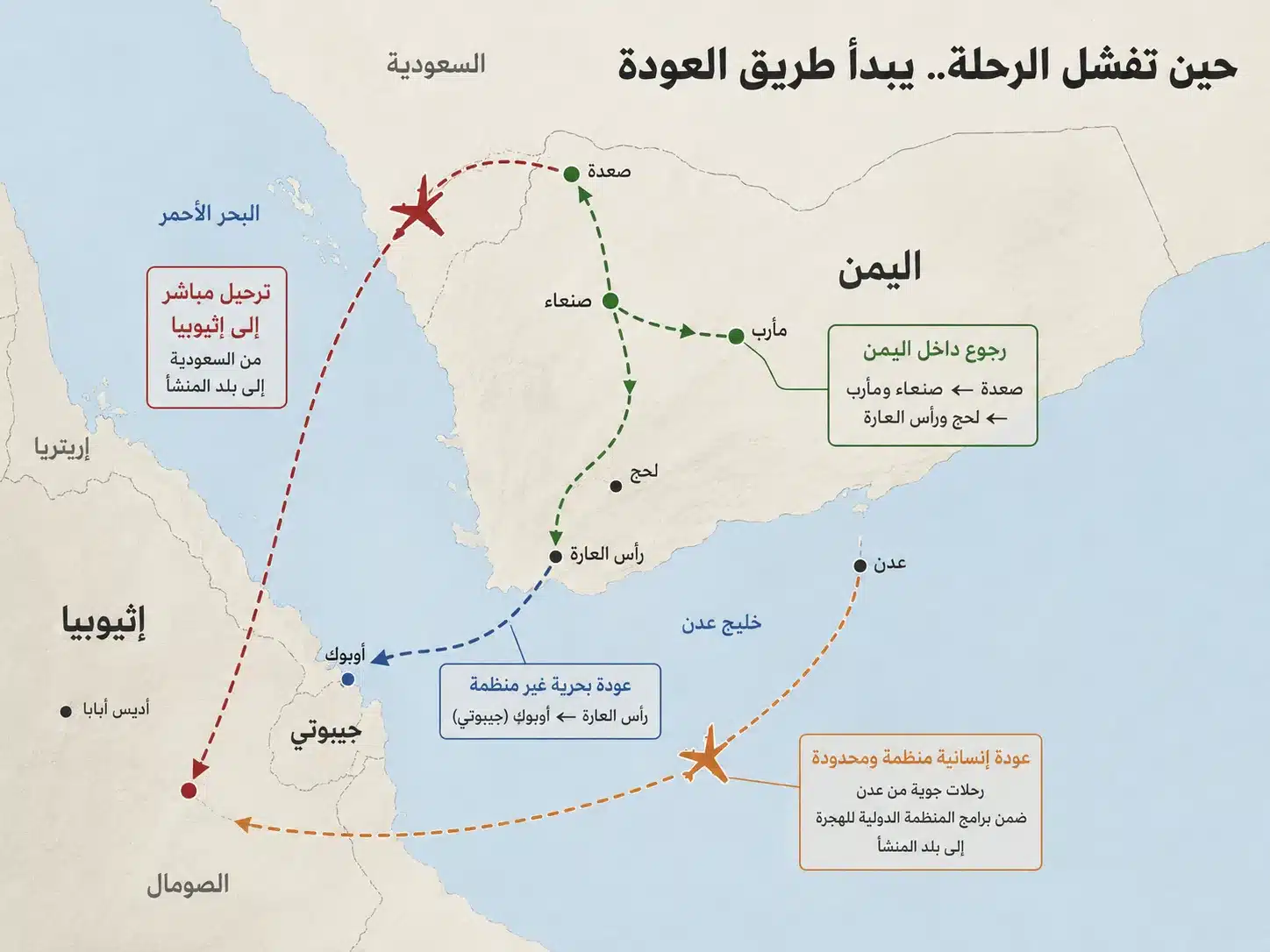 من إثيوبيا إلى السعودية.. كيف يبتلع المسار الشرقي المهاجرين ذهابًا وعودة؟ 28 توضح الخريطة مسارات ما بعد فشل الوصول إلى السعودية