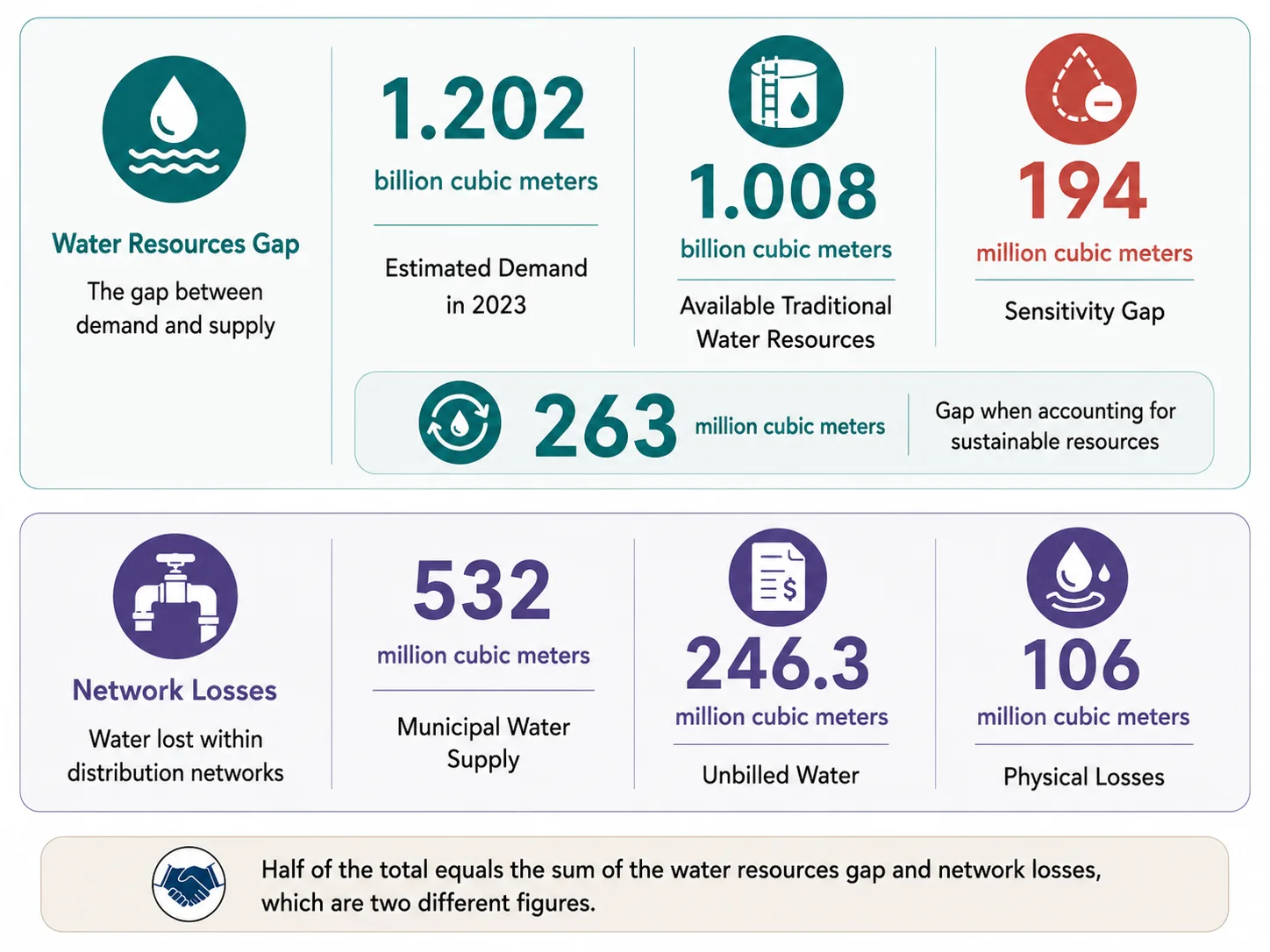 Half a billion cubic meters missing: Where does Jordan get its water? 27 NoonPost