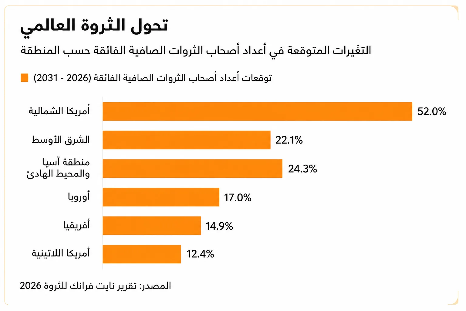 كيف يضفي شيوخ آل نهيان طابعًا مؤسسيًا على ثرواتهم؟ 33 نون بوست