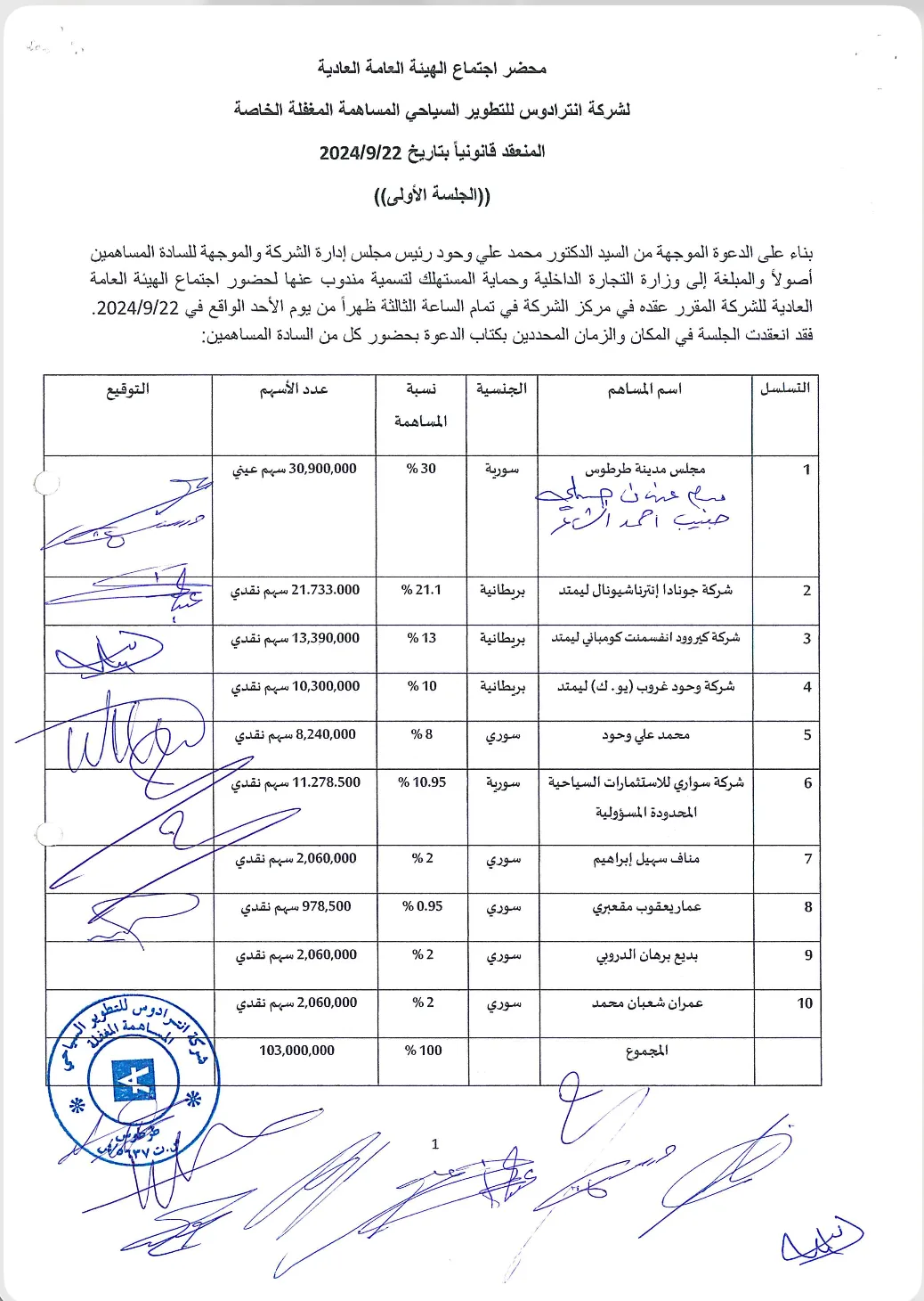 مسارات ملتبسة.. كيف تبدلت عقود وشركاء مشاريع محمد علي وحود؟ 31 نون بوست