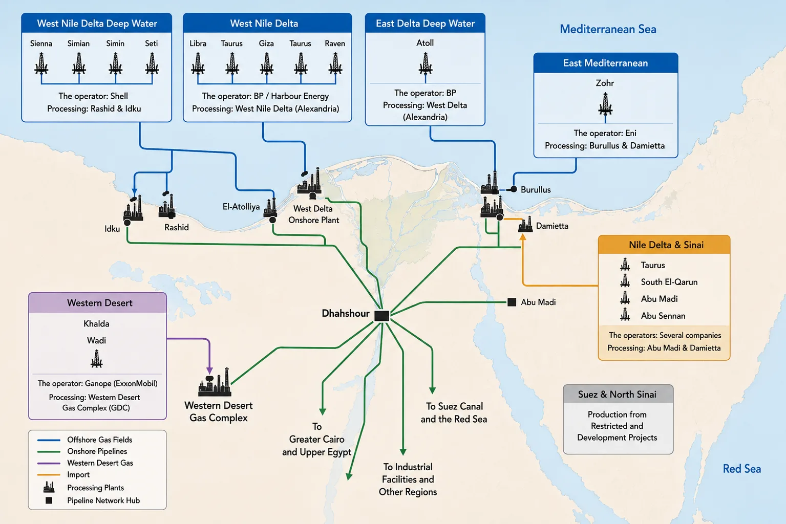 From fields to electricity: How is Egypt dealing with gas supply disruptions? 26 NoonPost