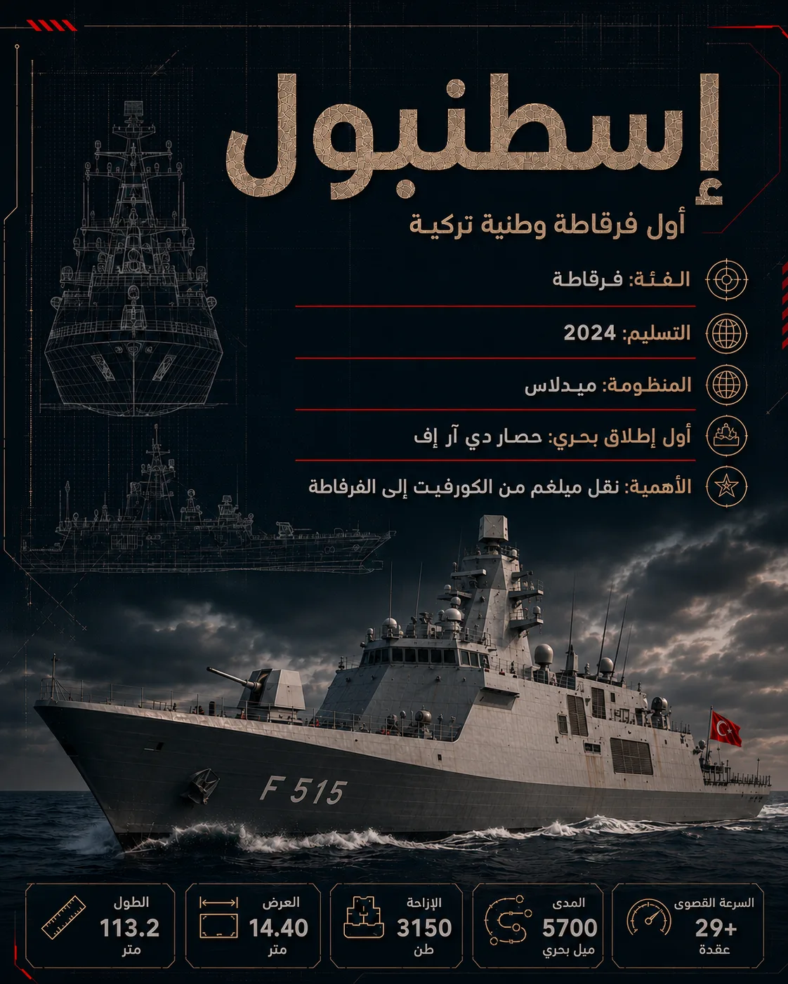 الترسانة الزرقاء.. كيف صنعت تركيا قوتها البحرية؟ 27 تجسد فرقاطة إسطنبول القفزة التالية لميلغم، من كورفيتات أدا إلى منصة أثقل وأكثر تعقيدًا