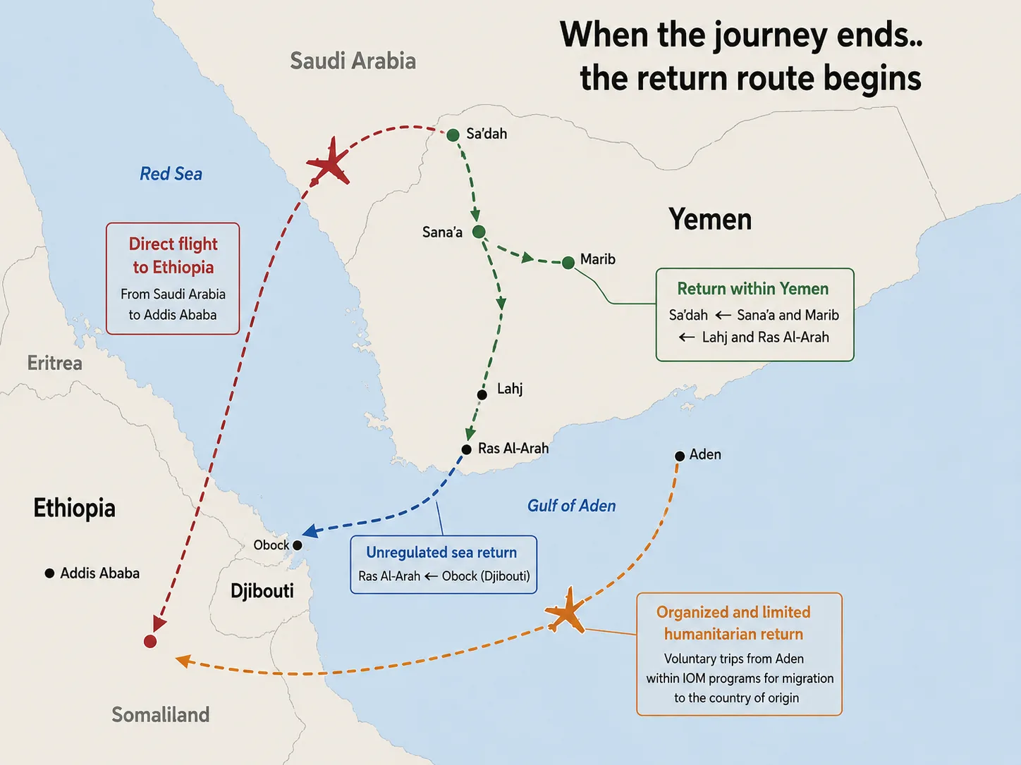 From Ethiopia to Saudi Arabia: How the eastern route swallows migrants going and coming back 28 NoonPost