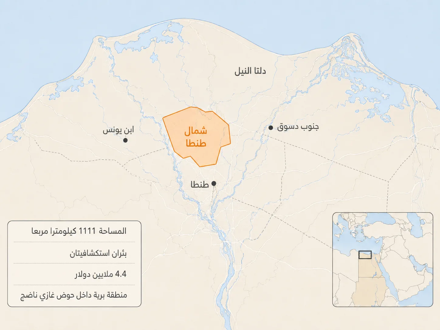 أربع خرائط تحت الأرض.. أين تبحث مصر عن النفط والغاز؟ 27 شمال طنطا الأرضية تقع داخل دلتا النيل ضمن حوض غازي بري ناضج وقريب من البنية التحتية القائمة