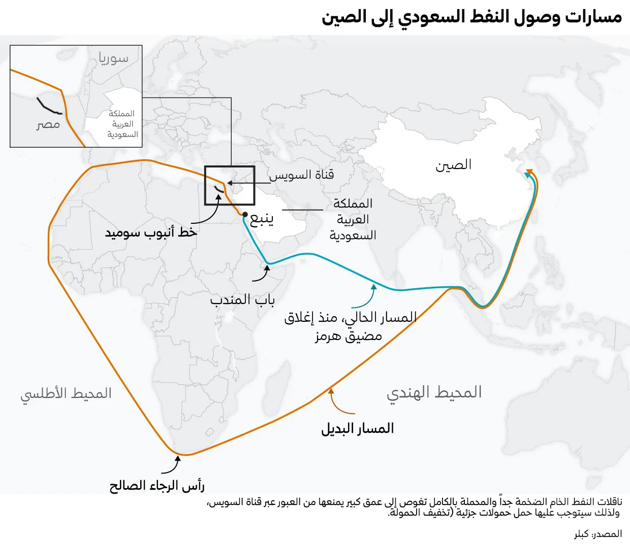 إمدادات النفط السعودية الهائلة باتت رهينة منفذ واحد 26 نون بوست
