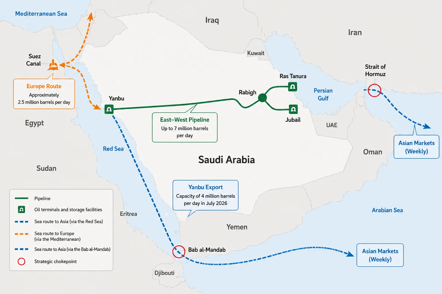 Bab el-Mandeb under threat: How can Saudi tankers escape the Red Sea trap? 26 NoonPost