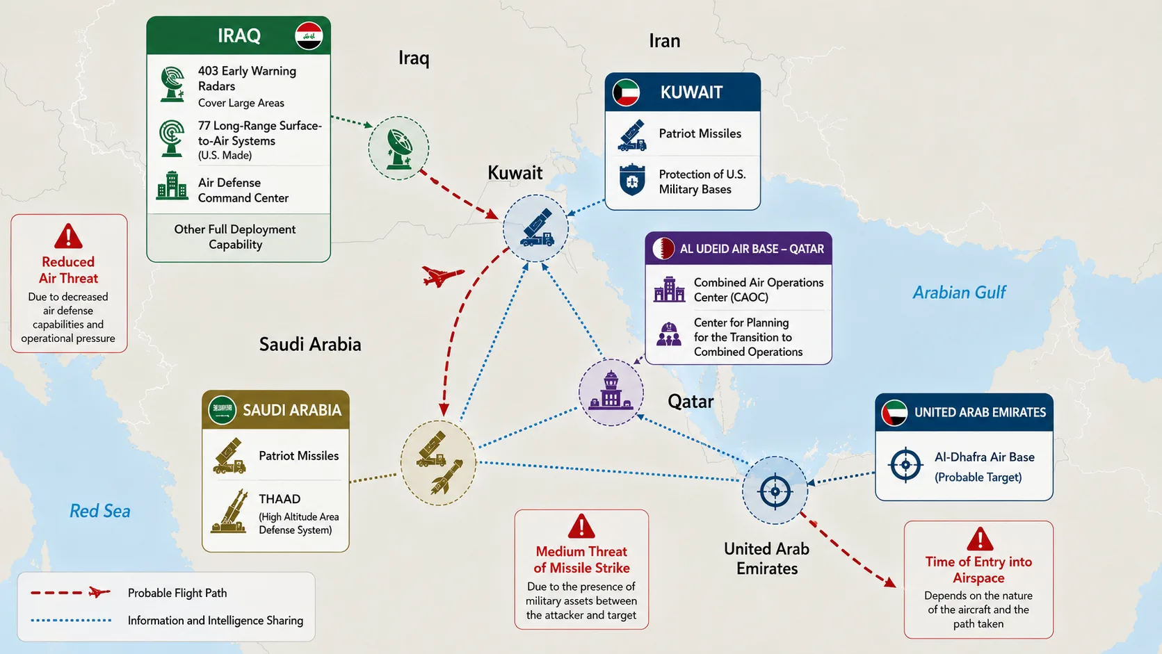 Cross-border drones: How do they get from Iraq to targets in the Gulf? 28 NoonPost