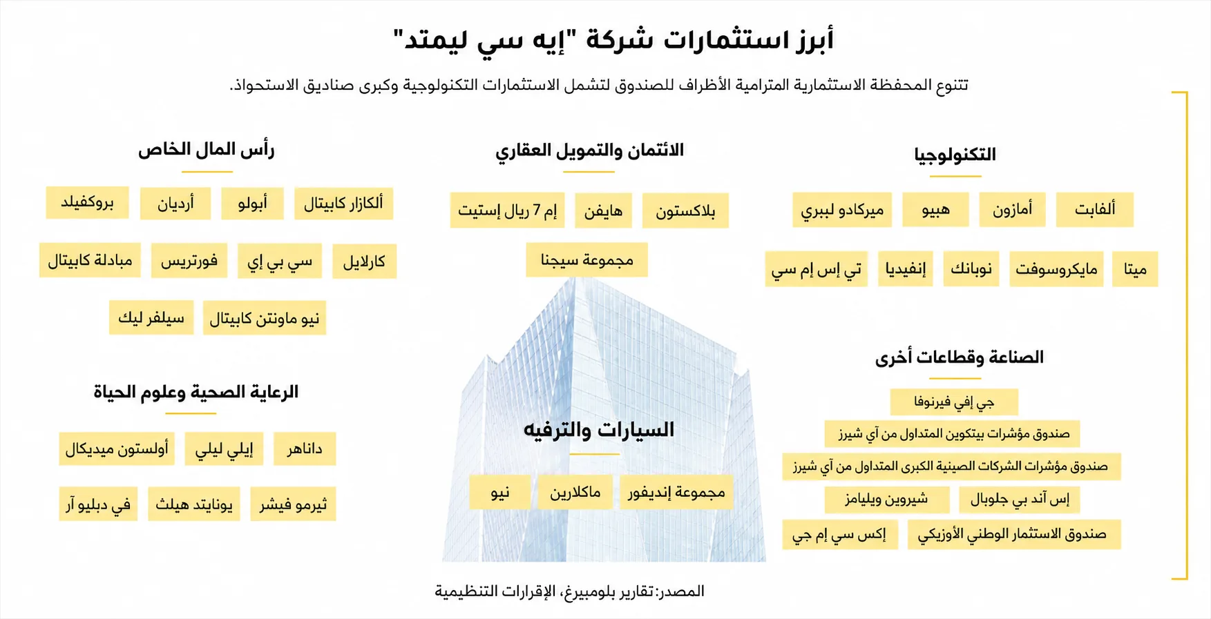 كيف يضفي شيوخ آل نهيان طابعًا مؤسسيًا على ثرواتهم؟ 26 نون بوست