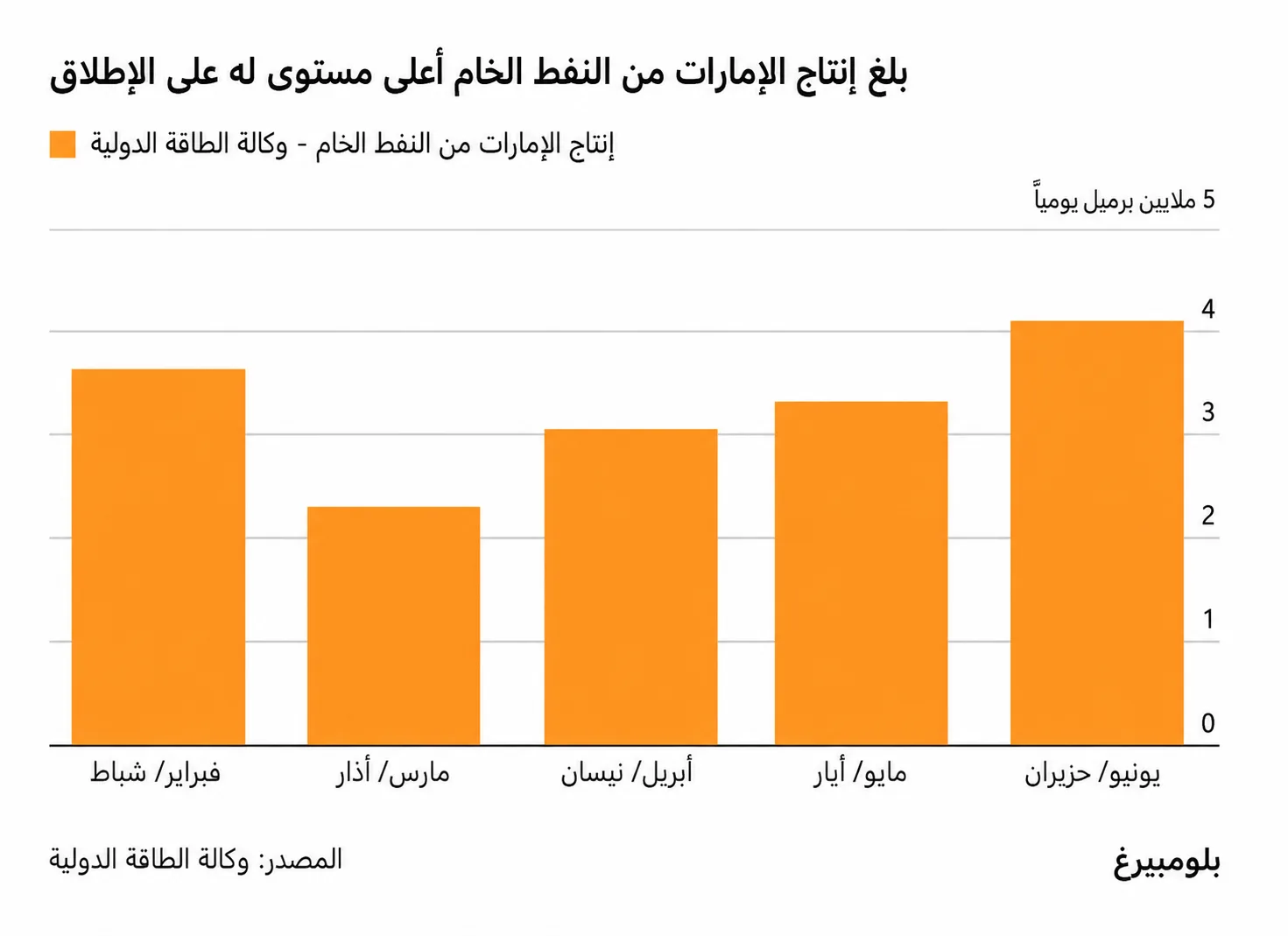 3 تريليونات دولار على المحك.. خلاف الرياض وأبوظبي يربك عمالقة المال 30 نون بوست