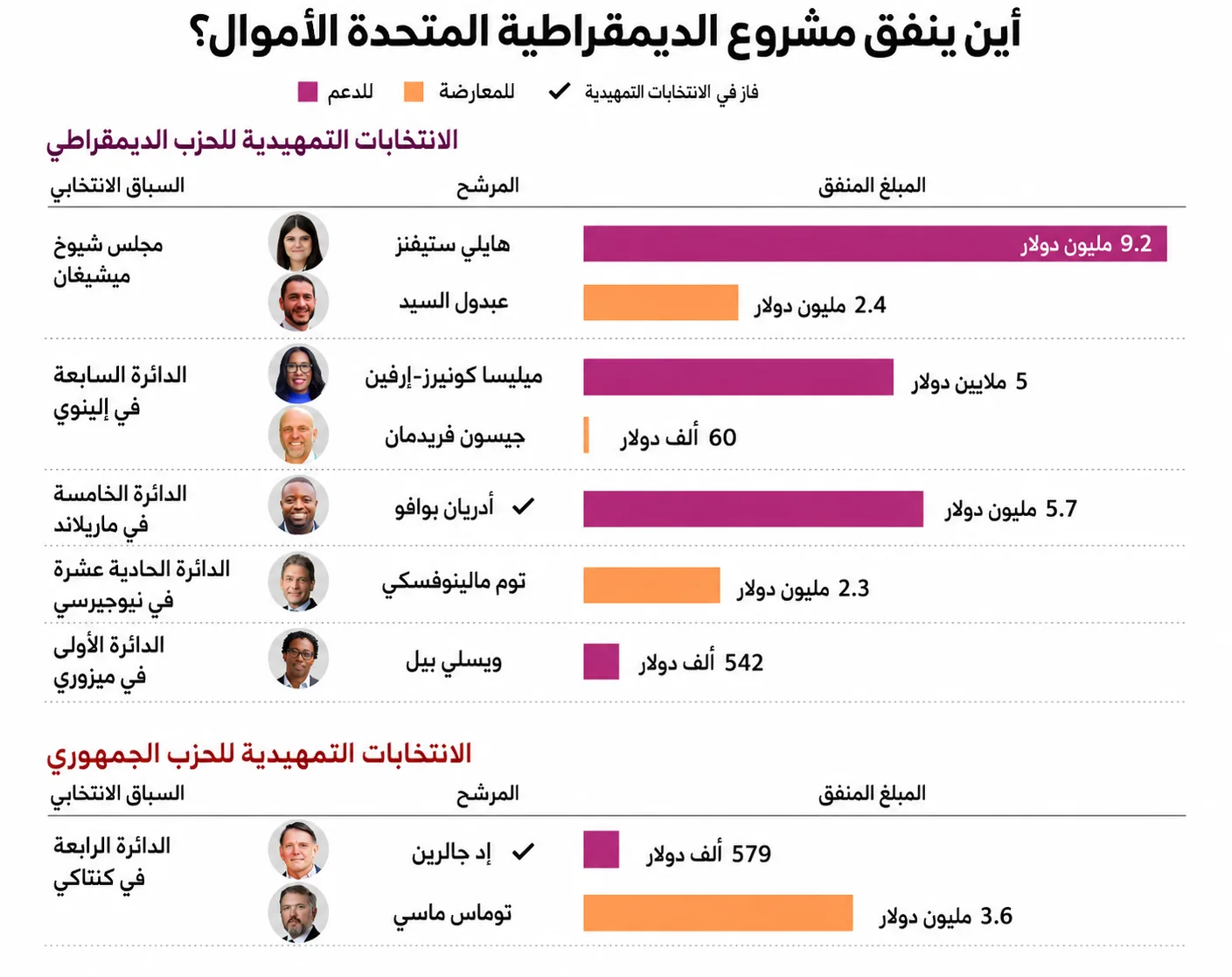 انقسام الديمقراطيين: كيف تهيمن حرب غزة على الانتخابات النصفية؟ 30 نون بوست