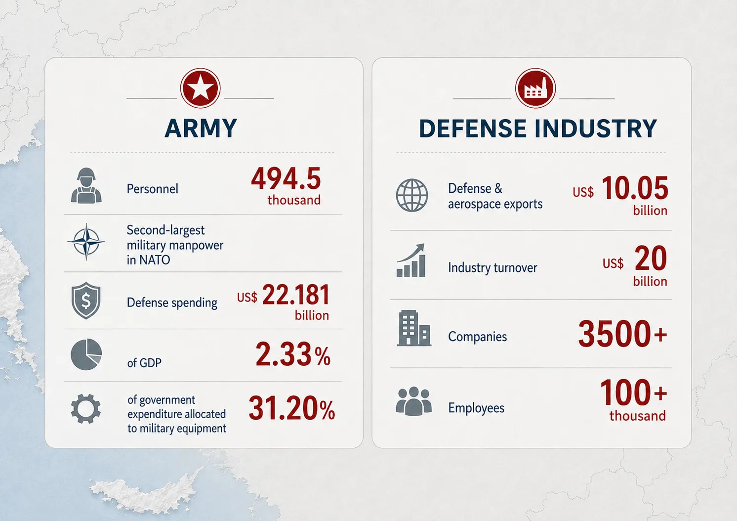 From border guard to power broker: Why NATO cannot afford to bypass Türkiye 27 NoonPost