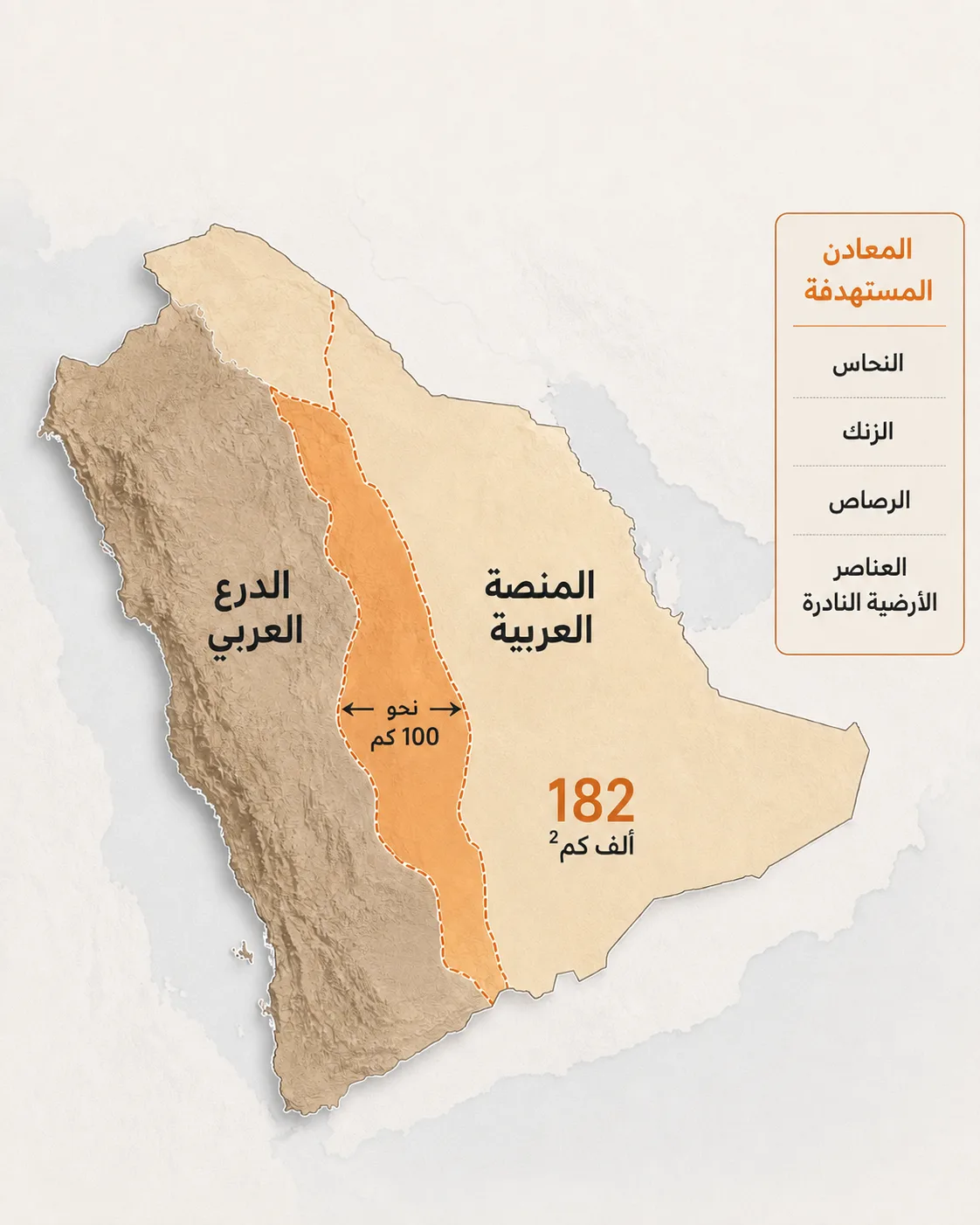من النفط إلى المعادن.. لماذا تدخل أرامكو التعدين الآن؟ 26 نطاق الاستكشاف المستهدف بين الدرع العربي والمنصة العربية
