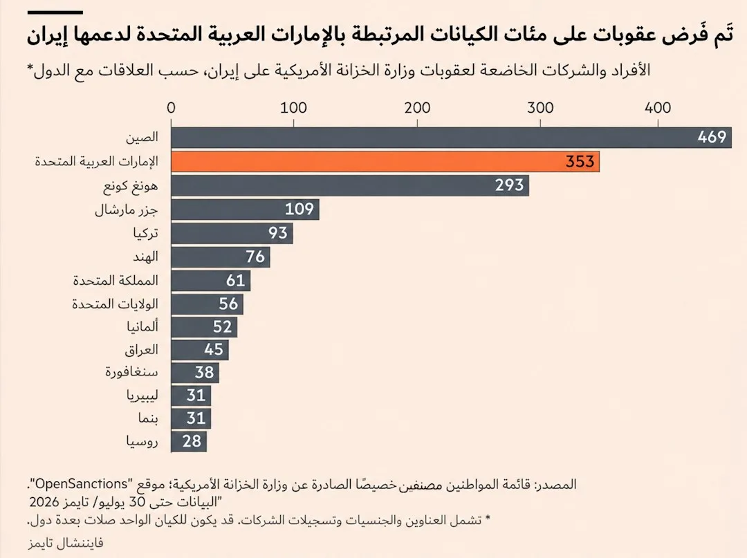 كيف نجحت الإمارات في كسب تأييد واشنطن؟ 36 نون بوست