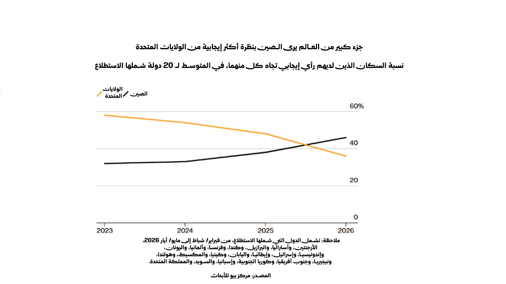 صعود الصين في ظل ترامب: مكاسب تكتيكية أم مكاسب دائمة؟ 26 نون بوست