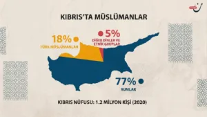 Kuzey Kıbrıs Türk Cumhuriyeti: Yunan aşırılığı ile kimliğe tutunma çabaları arasında 27 NoonPost