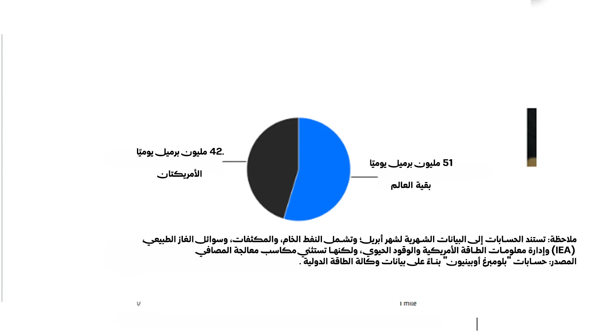 طفرة الطاقة في الأمريكتين: تحدٍ مستمر لعرش نفط الشرق الأوسط 32 نون بوست