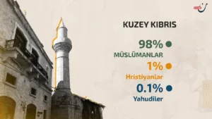 Kuzey Kıbrıs Türk Cumhuriyeti: Yunan aşırılığı ile kimliğe tutunma çabaları arasında 26 NoonPost
