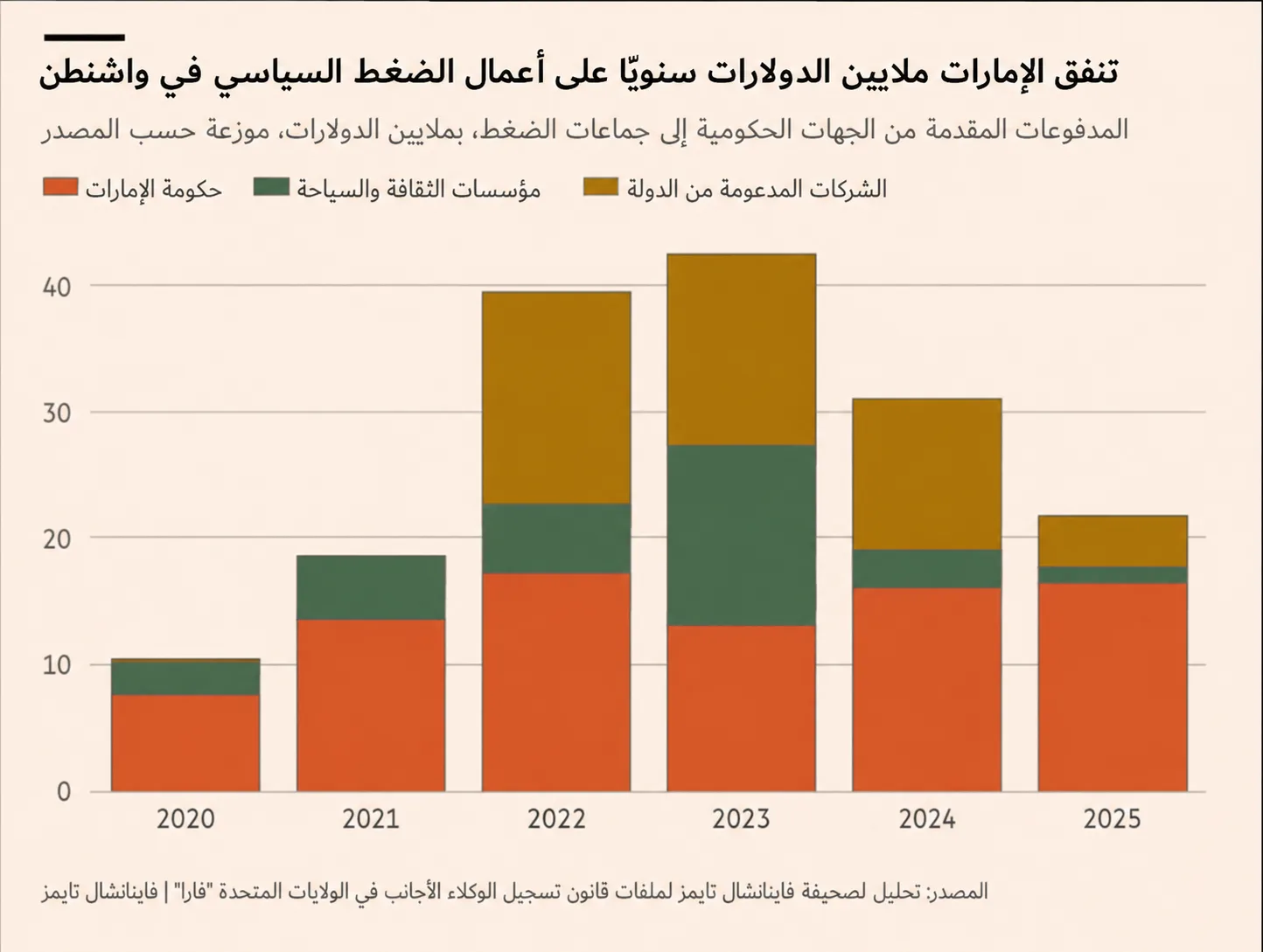 كيف نجحت الإمارات في كسب تأييد واشنطن؟ 29 نون بوست