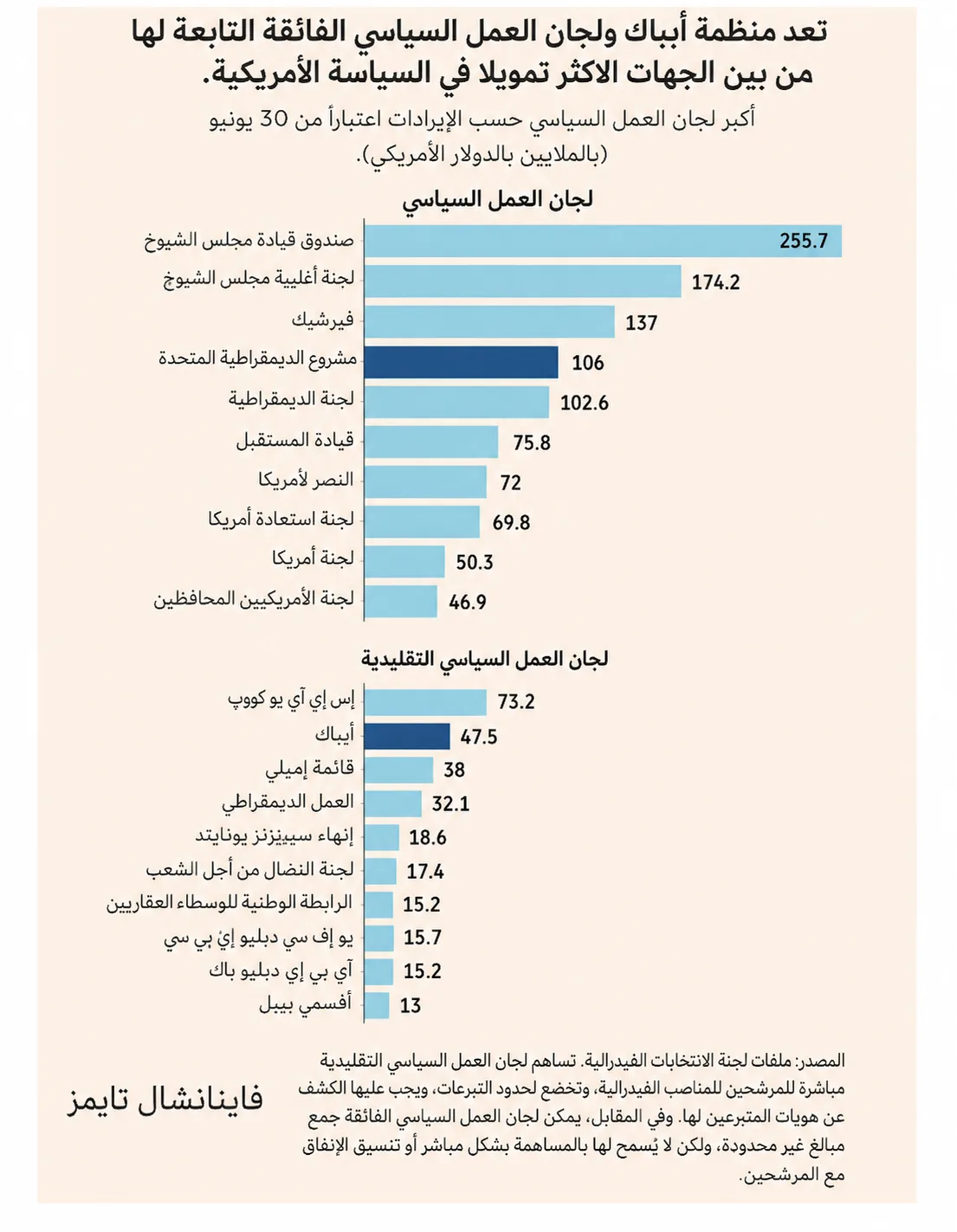 "الناخبون فاض بهم الكيل": تأثير جماعة الضغط المؤيدة لإسرائيل يثير موجة غضب في الولايات المتحدة 27 نون بوست