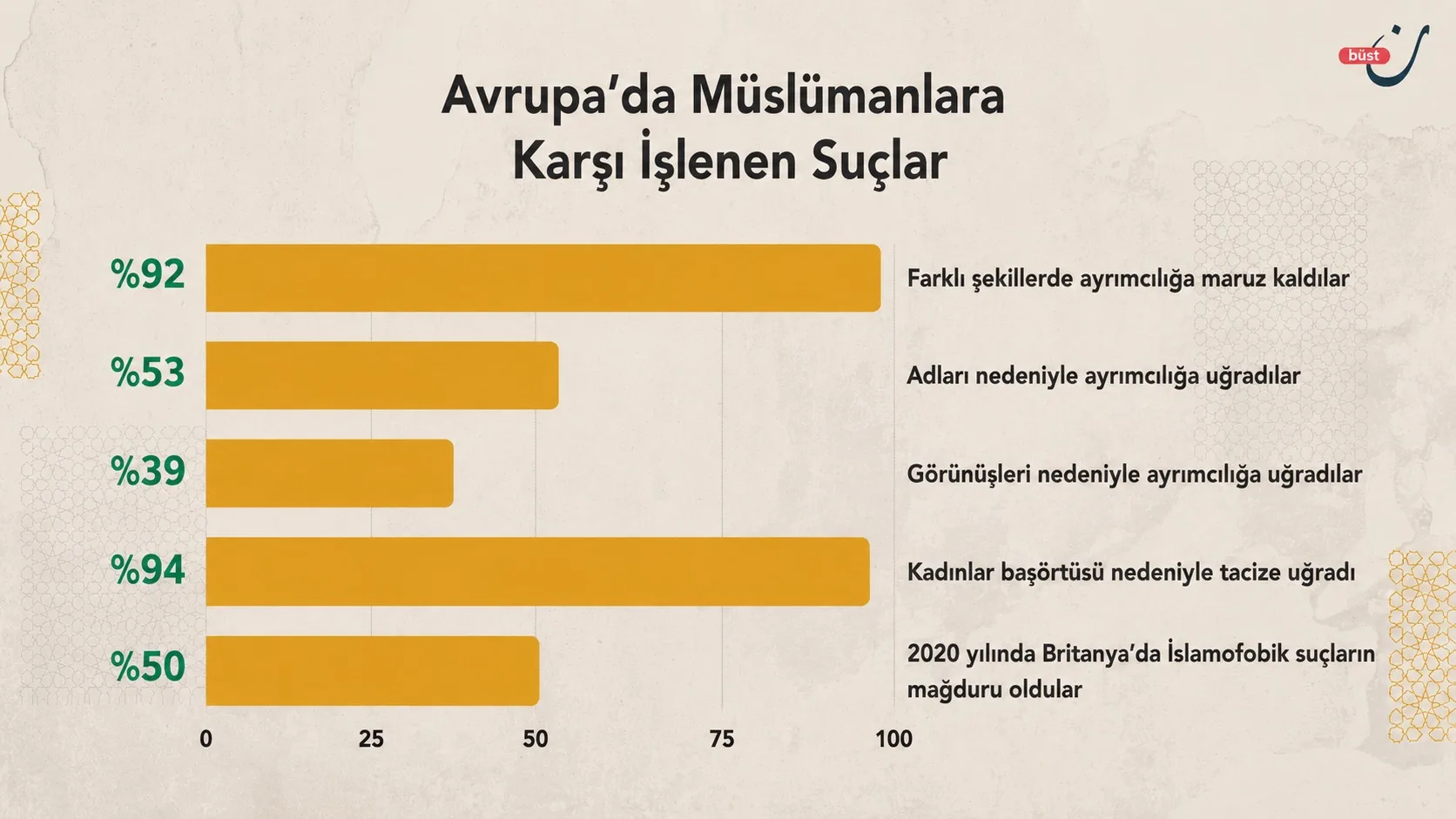 Avrupa’daki Müslümanlar… Değişen dengeler ve en büyük sınav: Toplumsal uyum 28 NoonPost