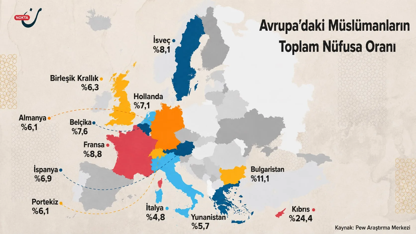 Avrupa’daki Müslümanlar… Değişen dengeler ve en büyük sınav: Toplumsal uyum 26 NoonPost