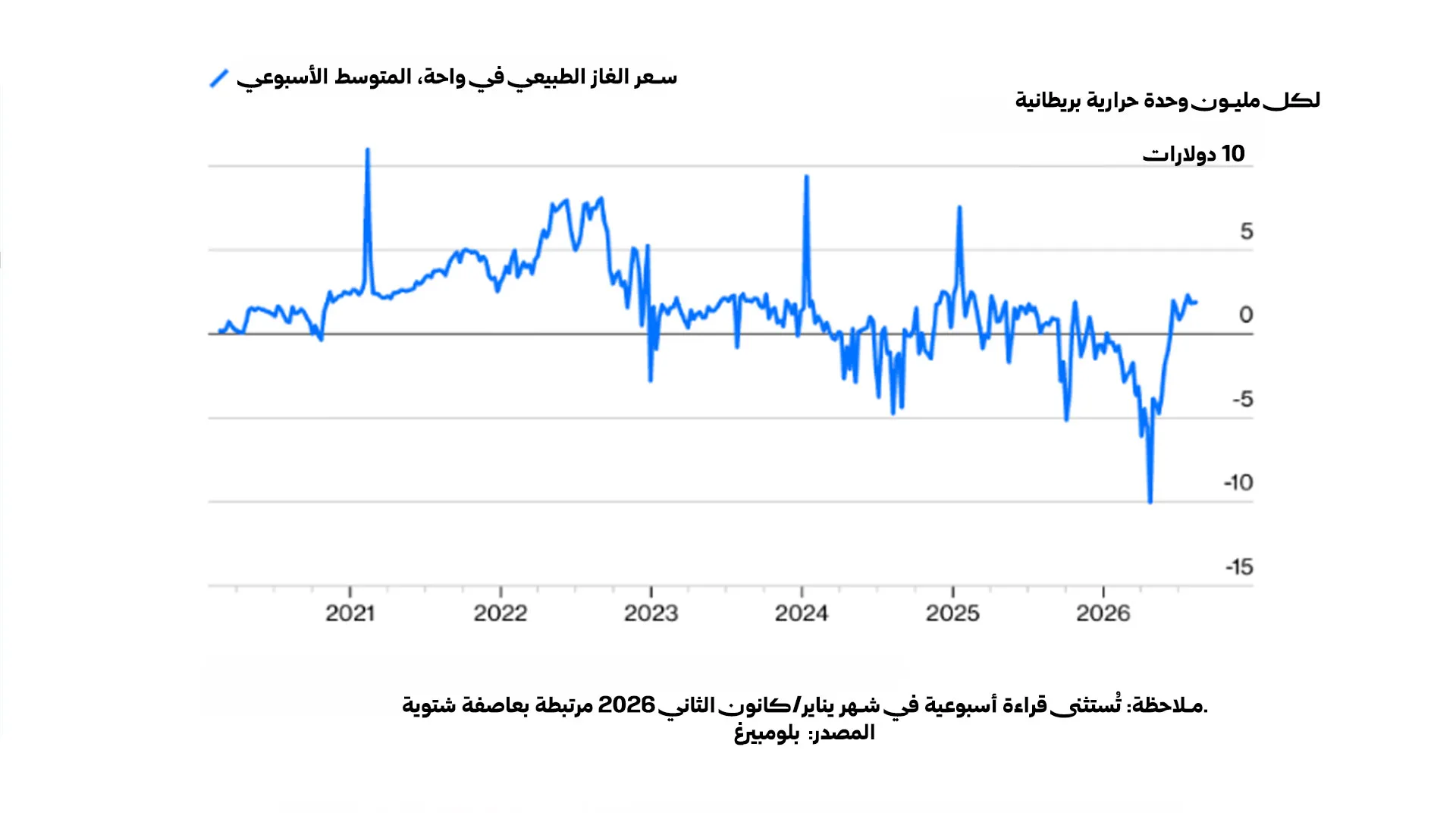 طفرة الطاقة في الأمريكتين: تحدٍ مستمر لعرش نفط الشرق الأوسط 34 نون بوست