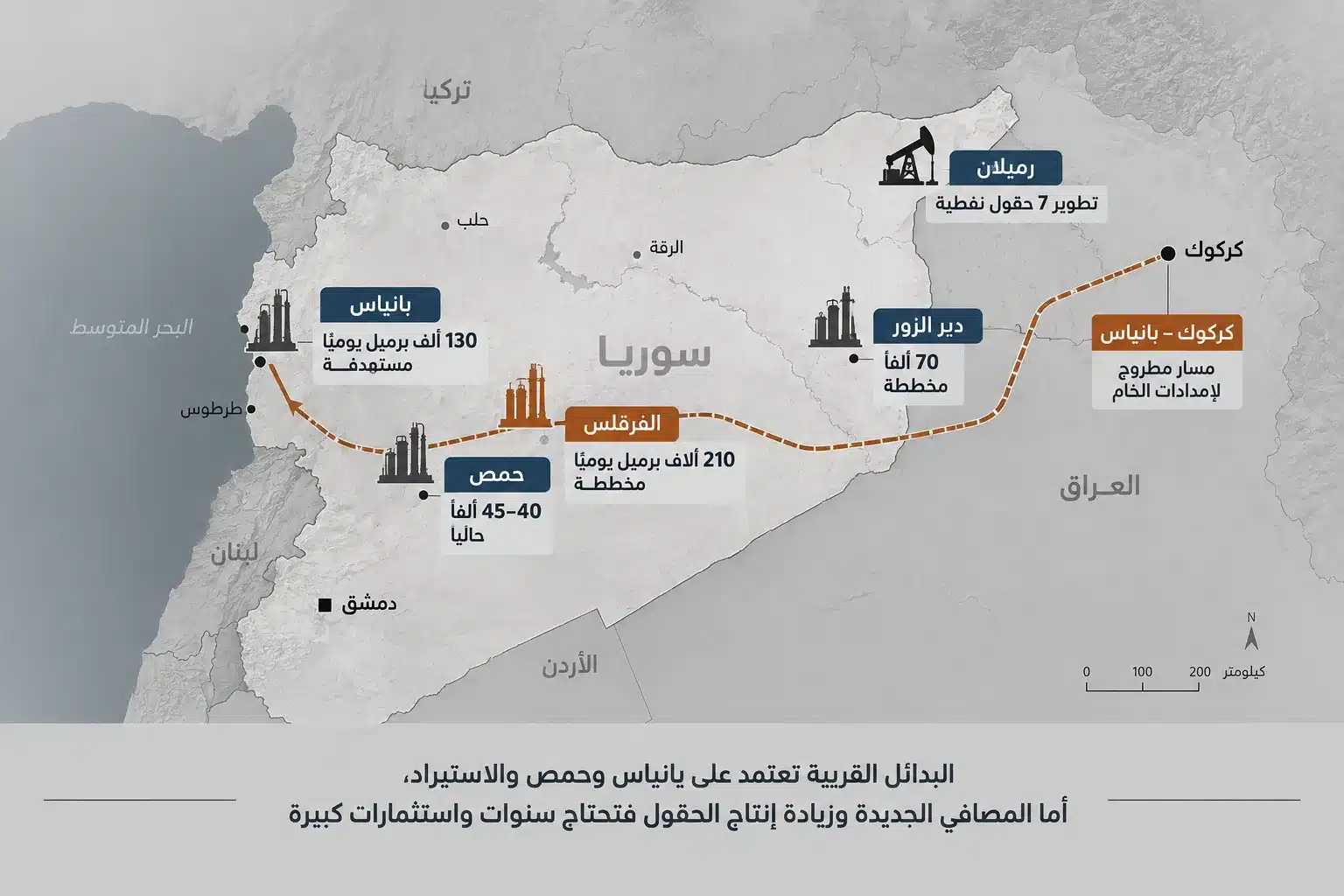 صيانة مصفاة بانياس ترفع أسعار الوقود.. ما البدائل أمام سوريا؟ 28 من بانياس وحمص إلى الفرقلس ودير الزور ورميلان، تتوزع البدائل بين حلول قريبة ومشروعات تحتاج سنوات