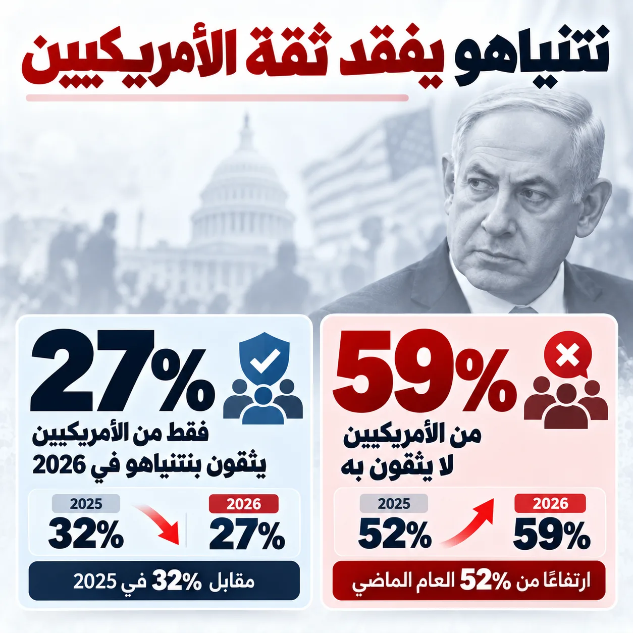صديقان رغمًا عنهما.. هل تصل علاقة ترامب ونتنياهو السامة إلى نهايتها؟ 27 نون بوست