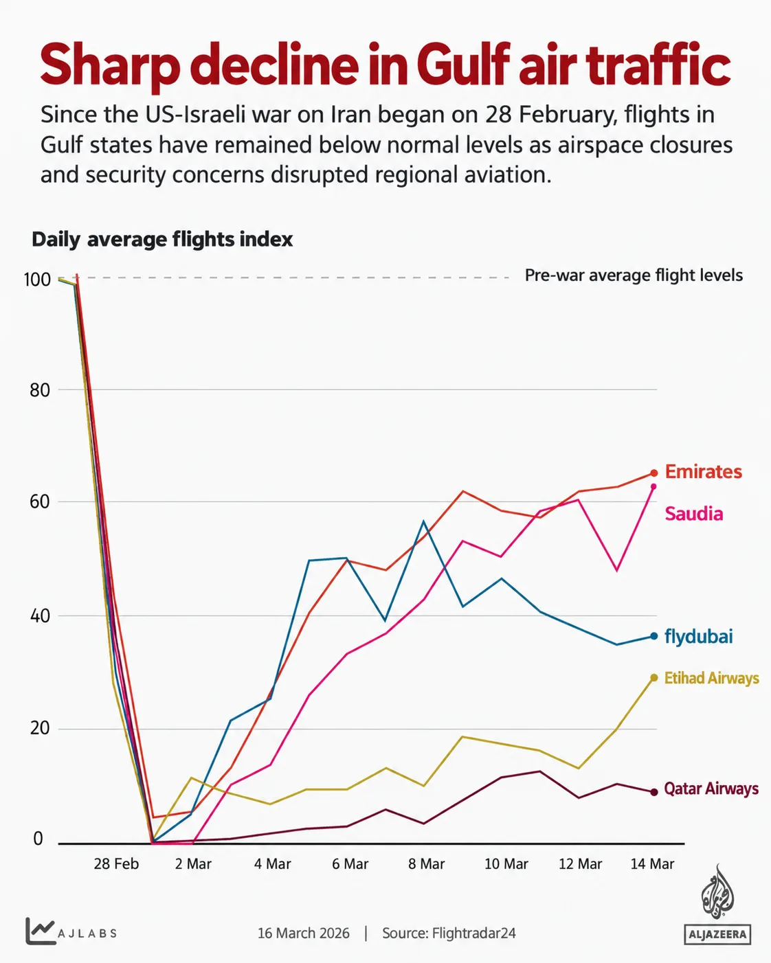 Aviation diplomacy: An economic success story tested by war 27 NoonPost