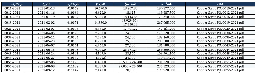كيف نُقلت أطنان الخردة من المدن السورية المدمرة إلى معامل حمشو؟ 28 نون بوست