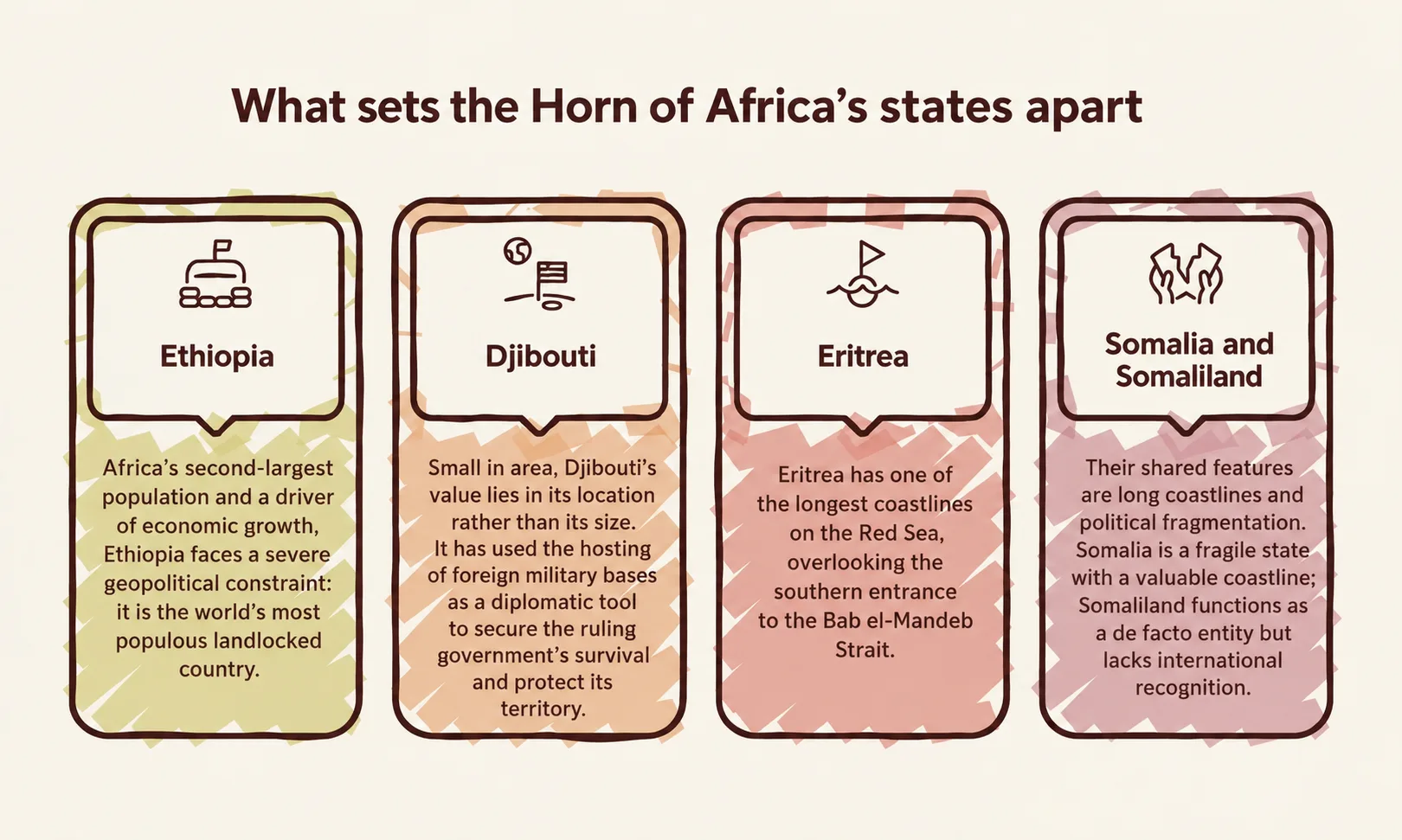 How the Horn of Africa became a focus of global competition? 27 NoonPost