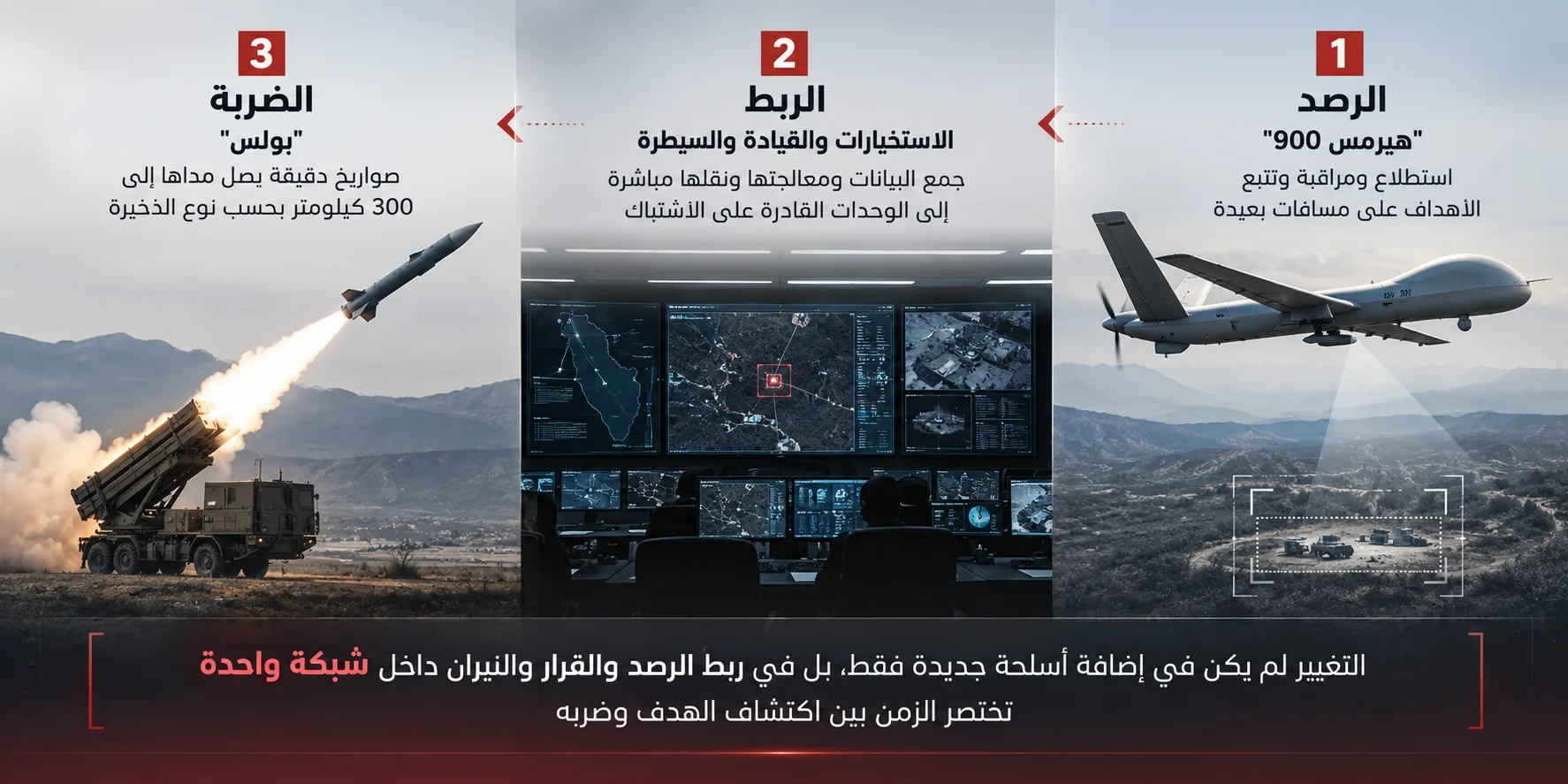 مصانع الأمس لحروب الغد.. اقتصاد الحرب بين صربيا وإسرائيل 29 كيف تربط المنظومات الإسرائيلية بين رصد الهدف واتخاذ القرار ثم تنفيذ الضربة داخل الجيش الصربي؟