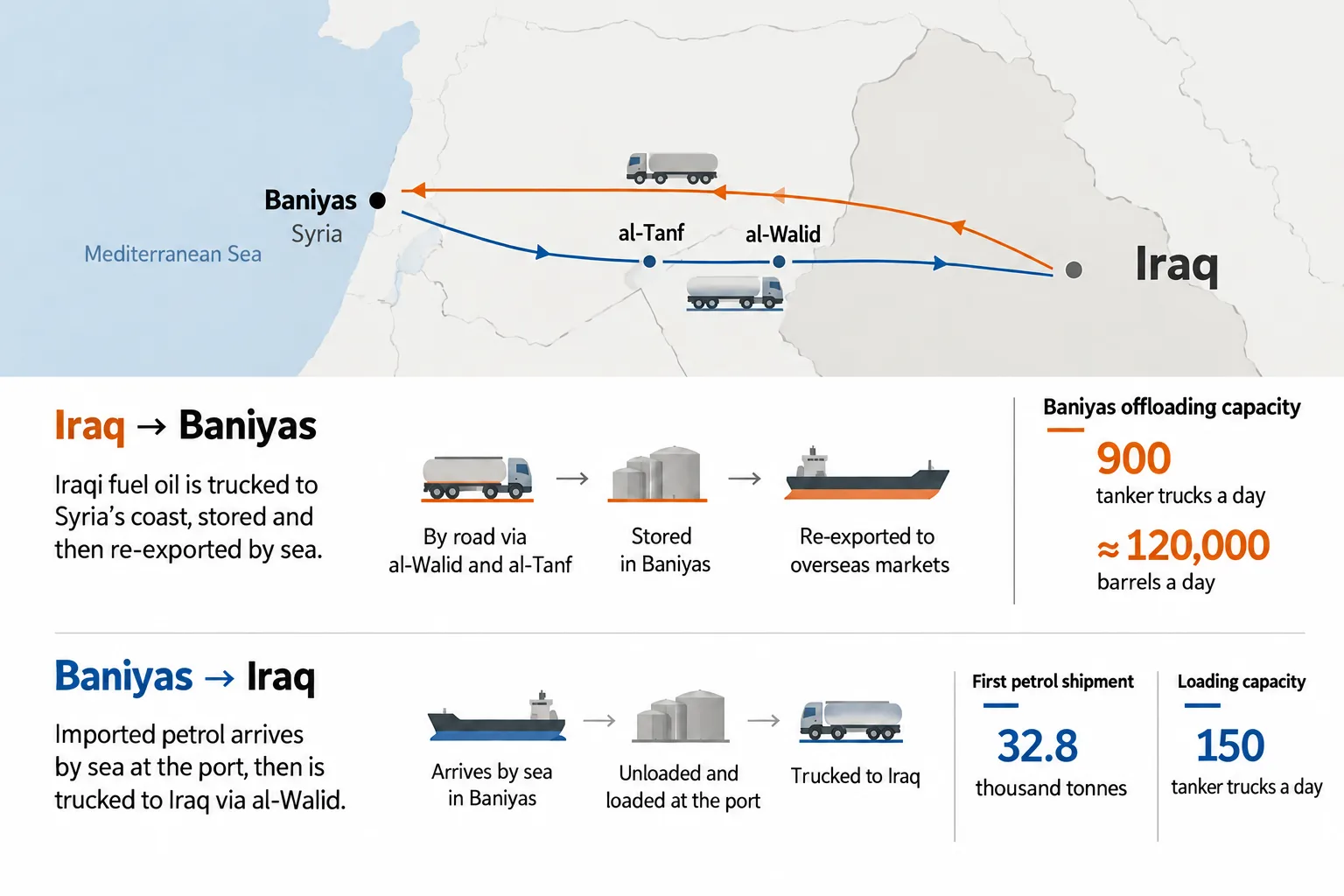 From Basra to Baniyas: Iraq’s search for energy routes beyond the Gulf 27 NoonPost