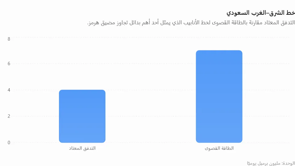 كيف يوسّع الخليج حدوده الاقتصادية خارج الخريطة؟ 28 نون بوست