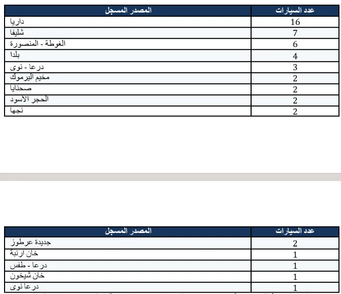 كيف نُقلت أطنان الخردة من المدن السورية المدمرة إلى معامل حمشو؟ 26 نون بوست