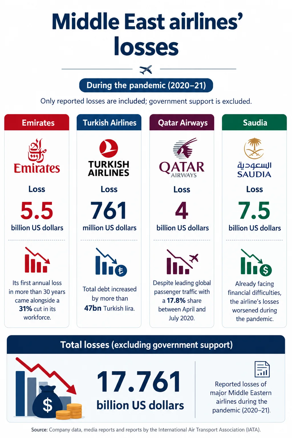 Aviation diplomacy: An economic success story tested by war 34 NoonPost