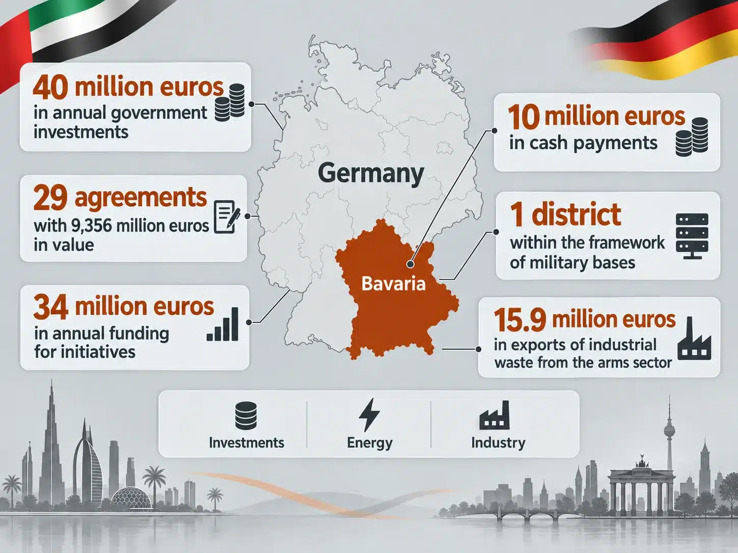 Why Is Abu Dhabi Pouring €40 Billion Into Germany’s Struggling Industry? 26 NoonPost