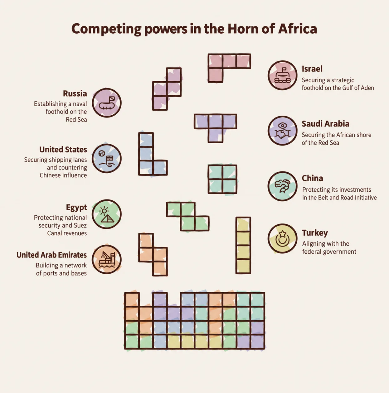 How the Horn of Africa became a focus of global competition? 28 NoonPost
