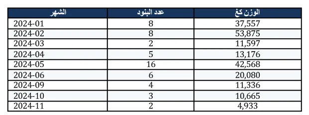 كيف نُقلت أطنان الخردة من المدن السورية المدمرة إلى معامل حمشو؟ 31 نون بوست