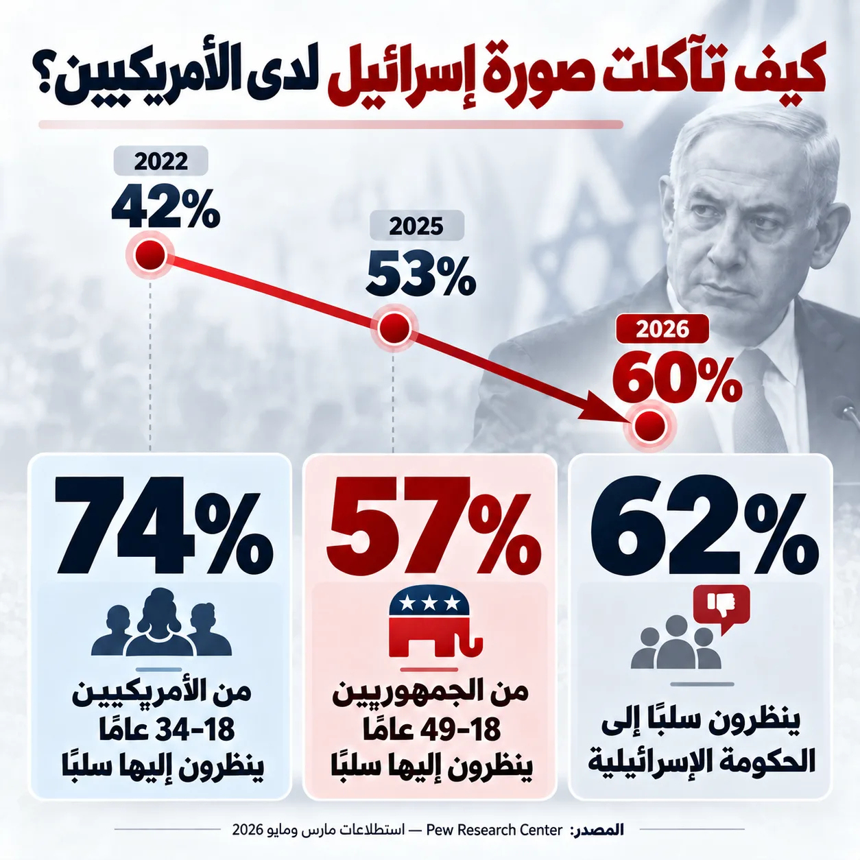 صديقان رغمًا عنهما.. هل تصل علاقة ترامب ونتنياهو السامة إلى نهايتها؟ 26 نون بوست