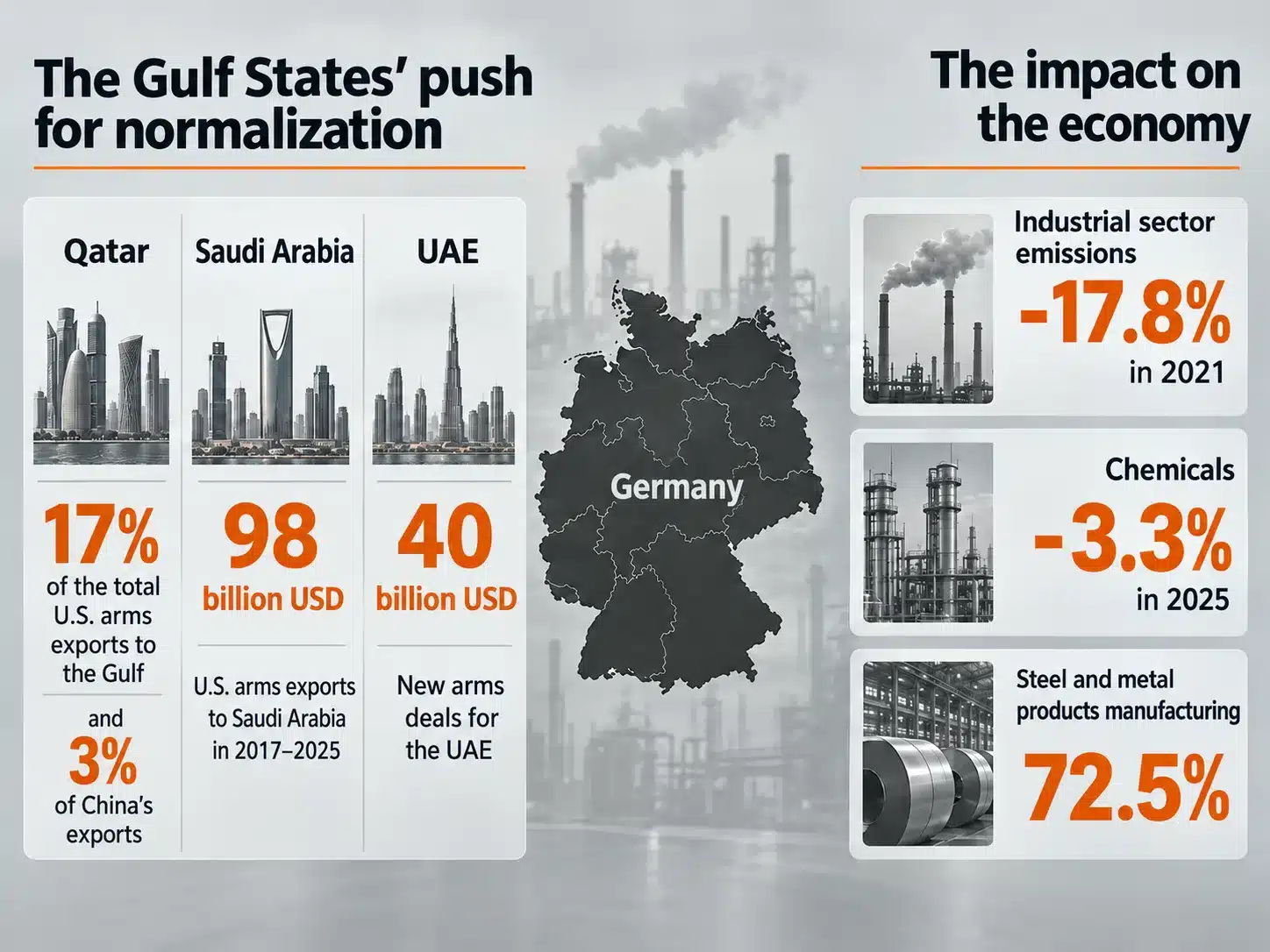 Why Is Abu Dhabi Pouring €40 Billion Into Germany’s Struggling Industry? 27 German industry's weakness coincides with an intensifying Gulf race for European companies and technology.