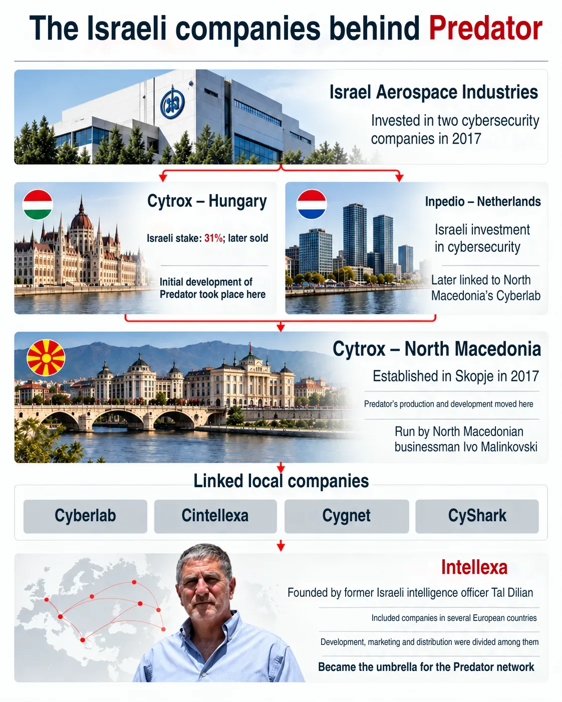 Inside Israel’s spyware network in North Macedonia 27 NoonPost