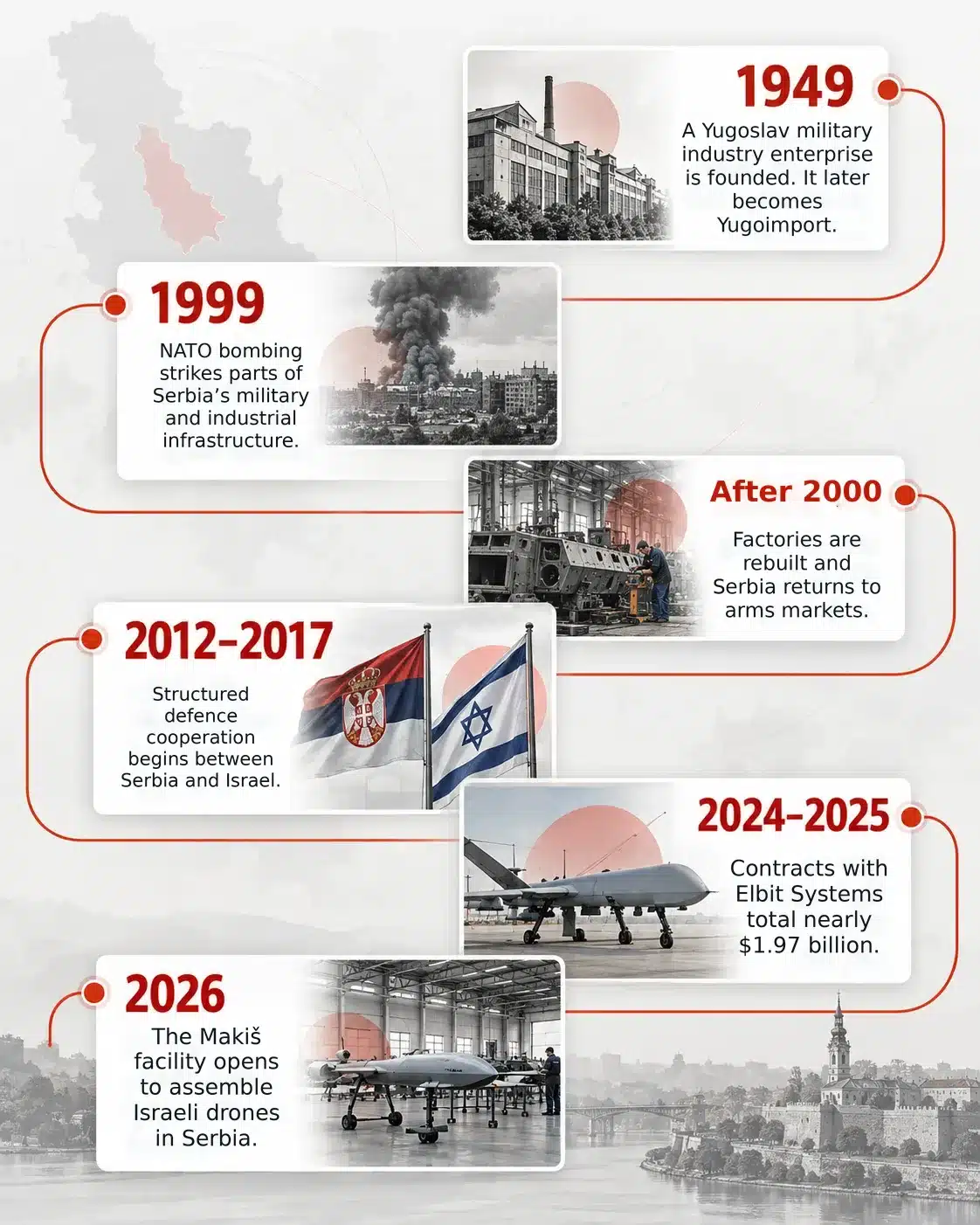 From shells to drones: Serbia joins Israel’s arms production network 28 NoonPost