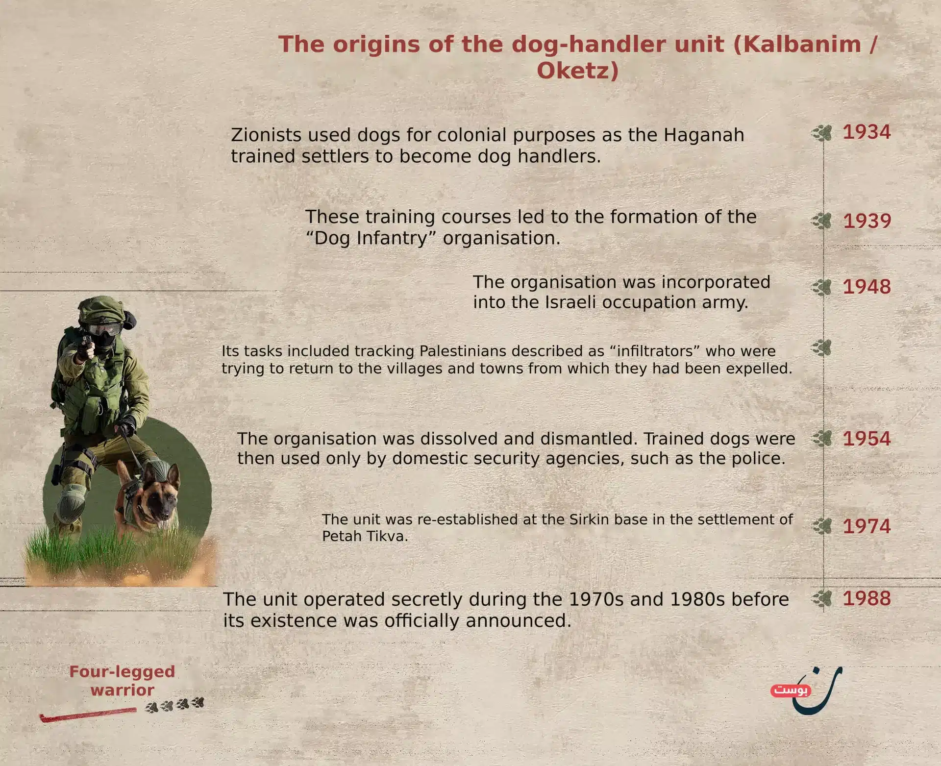 Israel’s ‘four-legged warriors’ and a colonial history of violence 27 NoonPost