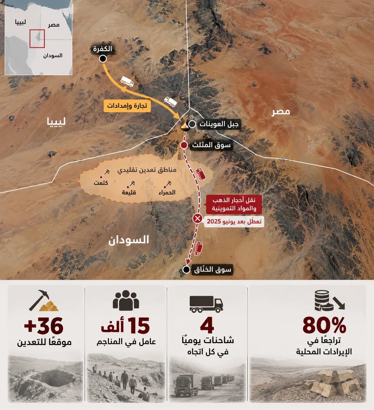 مناجم تحت النار.. من يسيطر على ثروات المثلث الحدودي بين مصر والسودان وليبيا؟ 26 مناطق التعدين والأسواق والطرق التجارية التي ربطت المثلث بالولاية الشمالية السودانية وجنوب شرق ليبيا