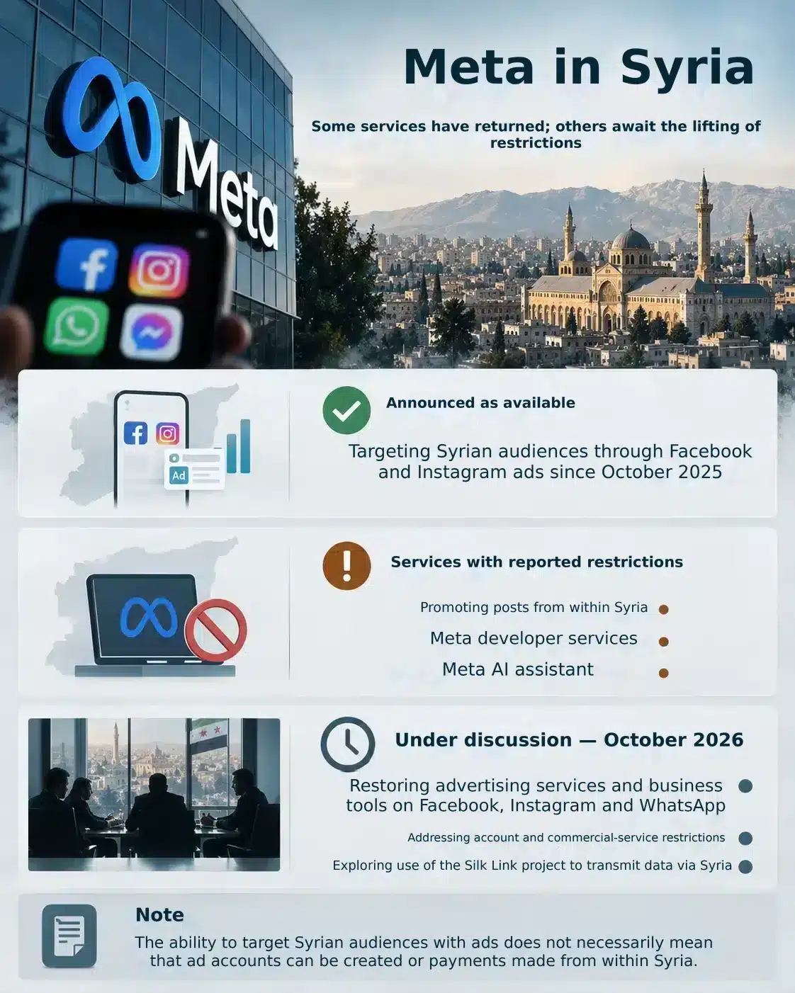 Syria enters the race to carry the world’s data 29 NoonPost