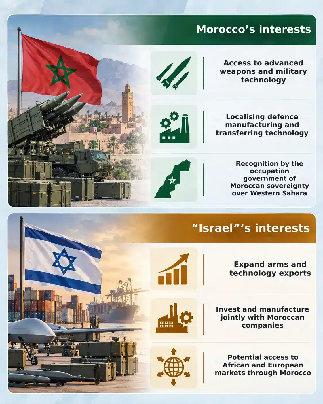 Israel’s Atlantic ambitions: Morocco as a gateway to Africa 29 NoonPost